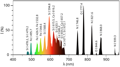 400px-Ball_lightning_spectrum.svg.png