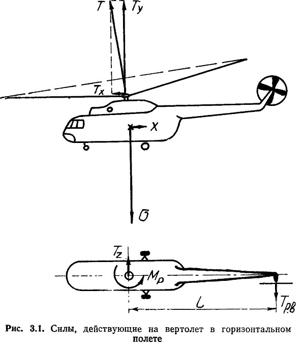 sily-dejstvujushhie-na-vertolet-ponjatie_1.jpg