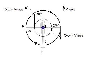 300px-Hel_rotor3.jpg