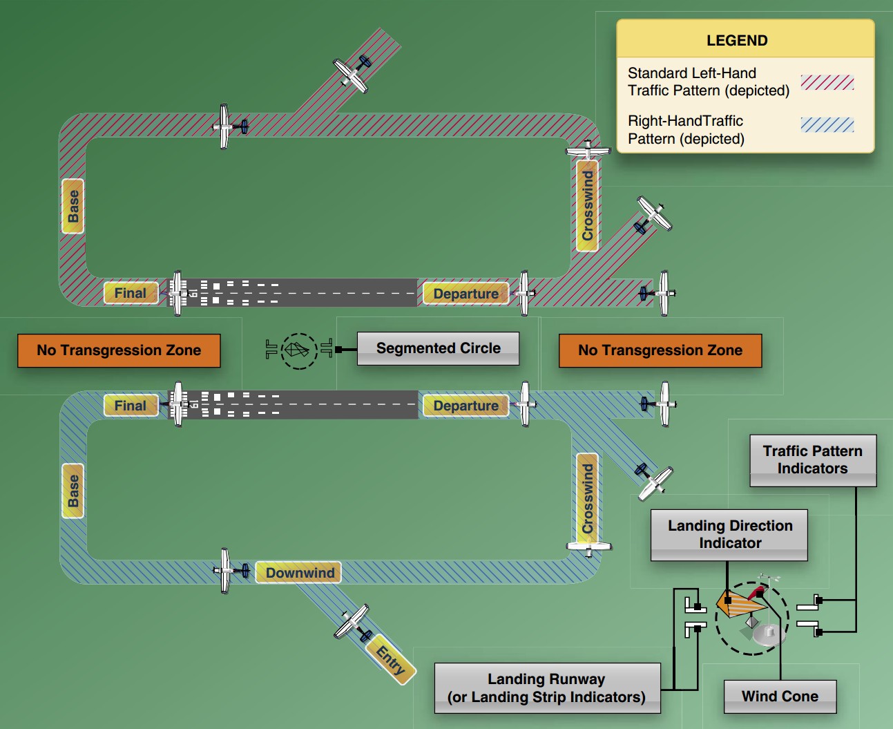 Traffic_patterns_depicted_in_FAA-H-8083-25.jpg