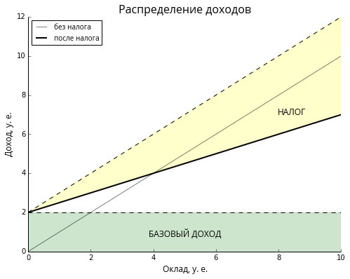 ru.wikipedia.org