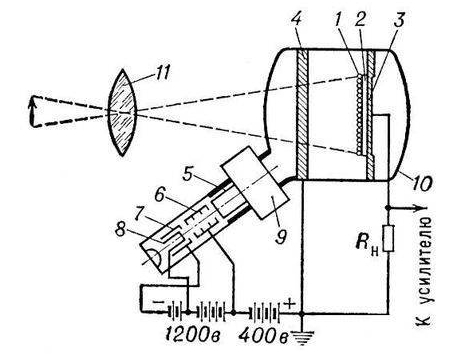 pic1_iconoscope.jpg