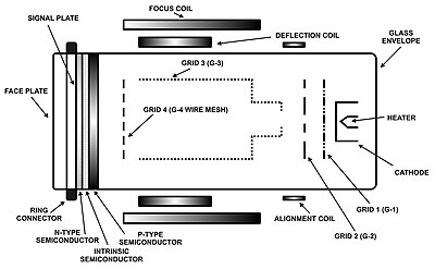 400px-Plumbicon.jpg