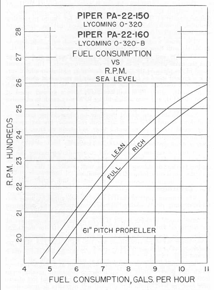 0-320_Fuel_Consumpson.jpg