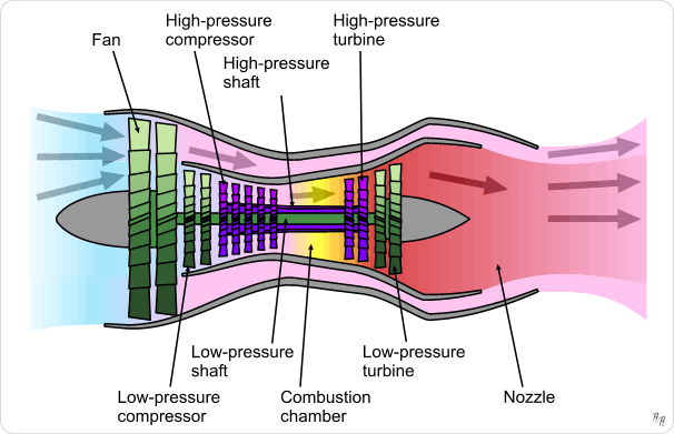 Turbofan_operation_%28lbp%29.png