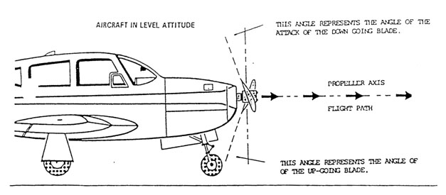 Symmetric Thrust