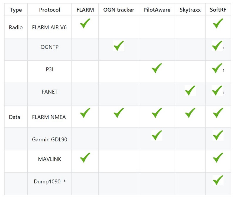 Compatibility-Matrix.JPG