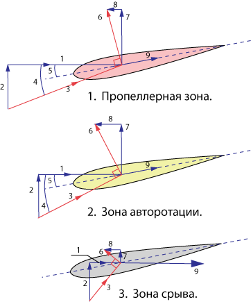 three-zones.gif