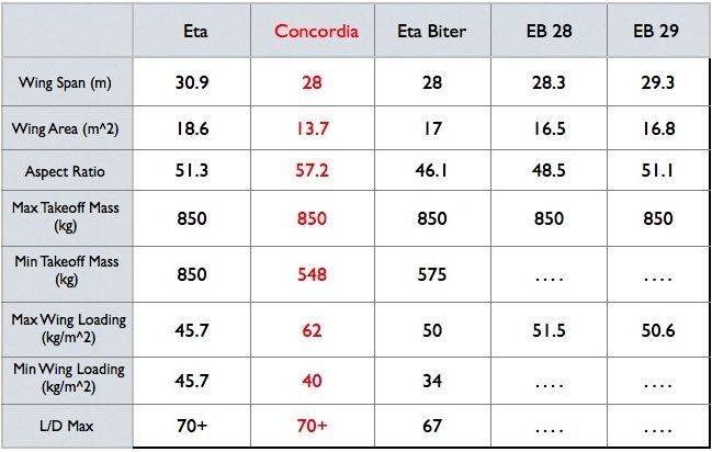 Sailplane-Comparison-Table-v2.jpg