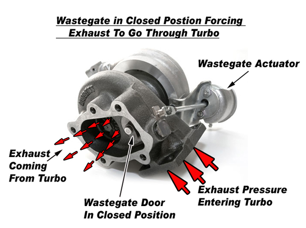 tech_boostcontrol_internalwggclosed.jpg