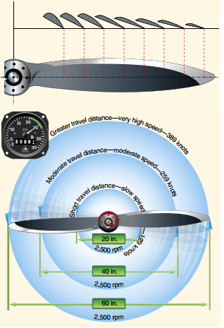 propeller-pitch-vs-speed.png