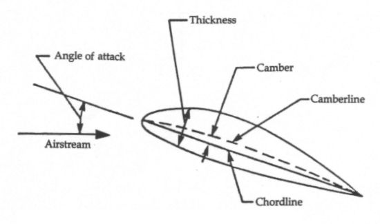 airfoil.jpg