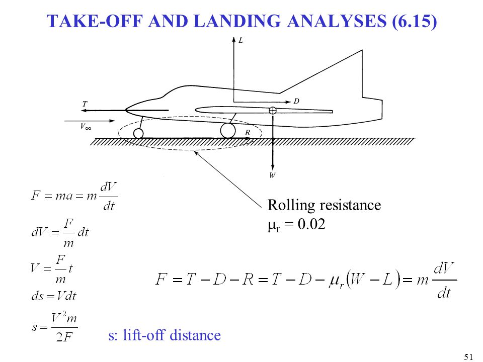 TAKE-OFF+AND+LANDING+ANALYSES+%286.15%29.jpg