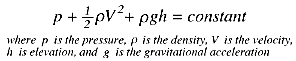 Bernoulli_eqn_s.GIF